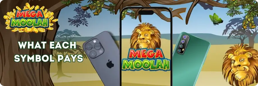 Mega Moolah open in a phone browser on iPhone and Android with the controls below the reels.